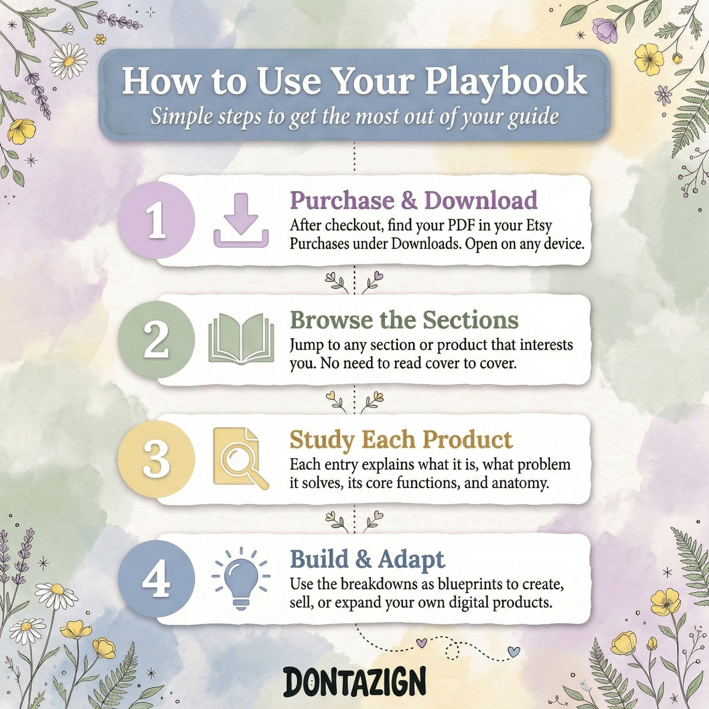 The Digital Product Playbook — Personal Organization Edition
